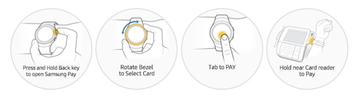 interview_samsungpay_gears3_main_4_1